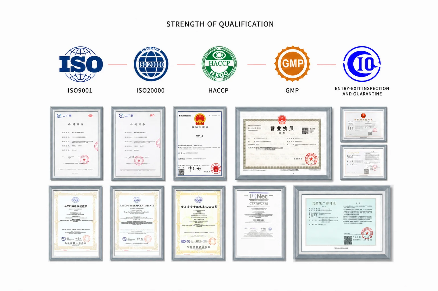 Additional supplied factory qualification reference